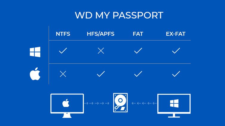 ultra passport for mac and windows